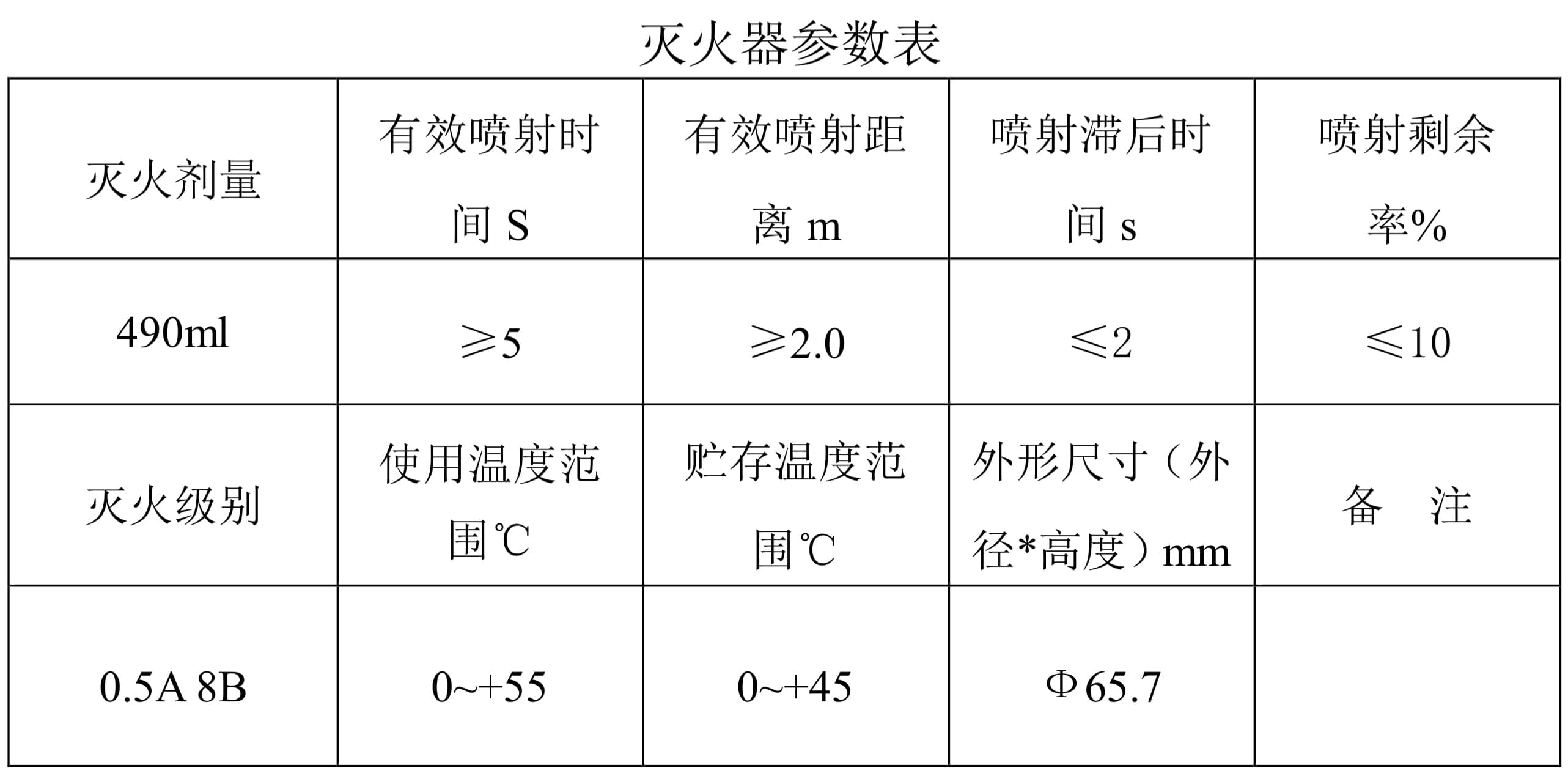 MKJ502(图1)